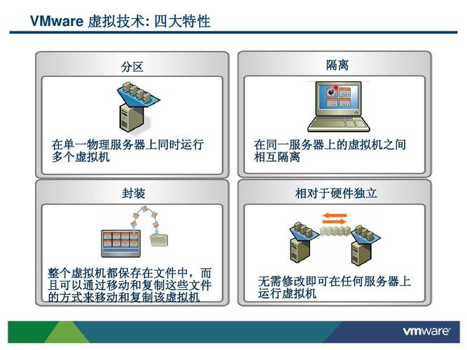 虚拟服务器和实体服务器（虚拟服务器和虚拟机的区别）-图3