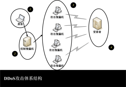 服务器do攻击器（服务器攻击方式）-图1