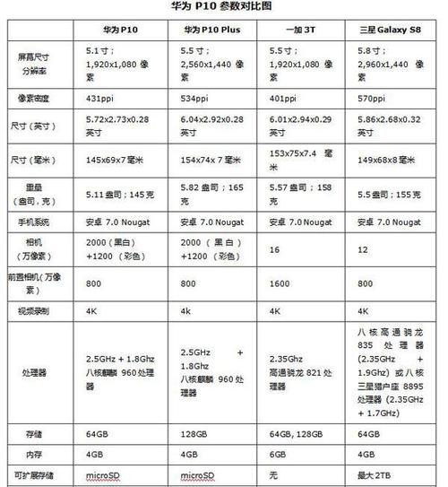 华为p10的闪存类型（华为p10的闪存类型是多少）-图1