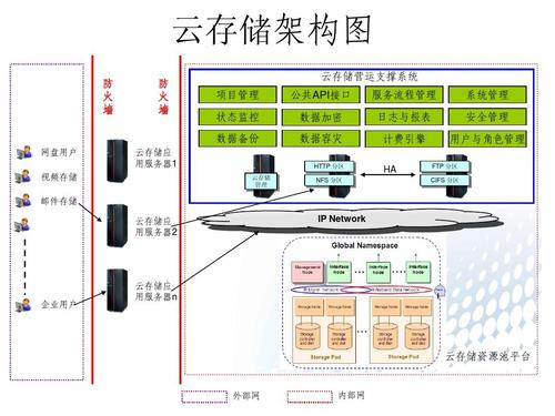 云服务器管理框架（云服务器管理框架有哪些）-图3