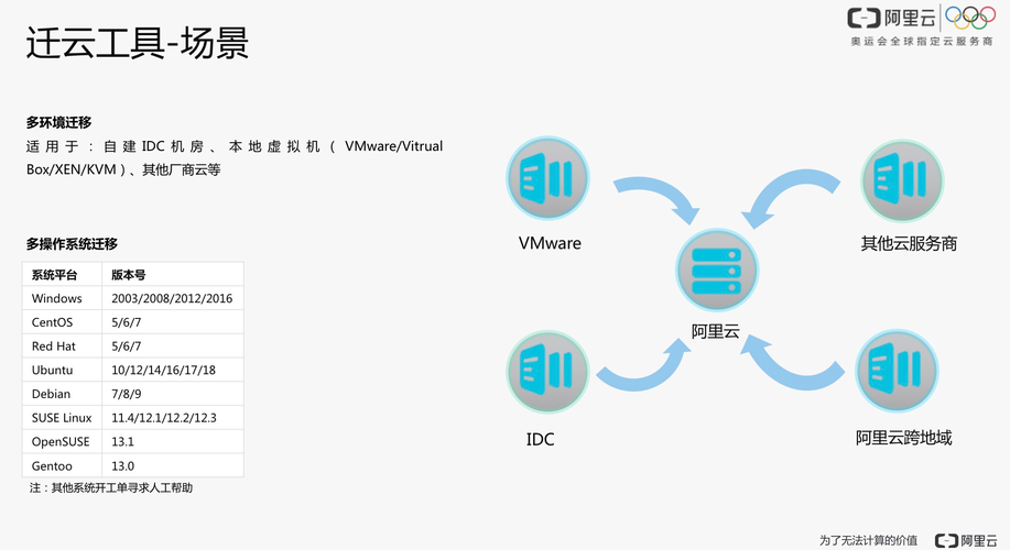 阿里云服务器转移账户（阿里云服务器转移账户怎么转）-图2