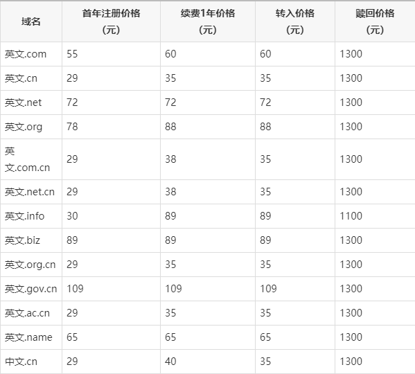 域名续费价格表（域名续费规则）-图2