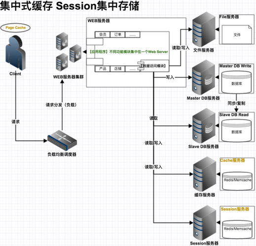 搭建系统服务器（搭建服务器需要什么技术）-图3