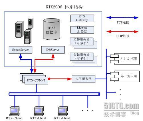 搭建系统服务器（搭建服务器需要什么技术）-图1