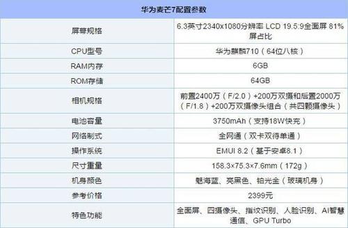 华为麦芒7参数（华为麦芒7参数配置详情）-图3