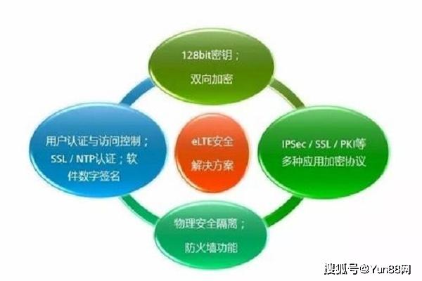 网络服务器安全（网络服务器安全配置的基本安全策略宗旨是）-图2