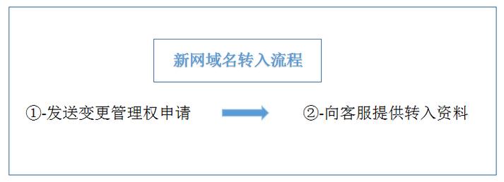 新网域名注册（新网域名注册流程）-图1