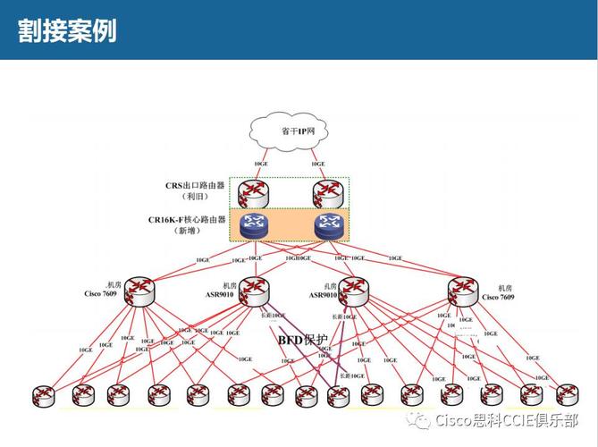 服务器割接方案（服务器切割是什么意思）-图1