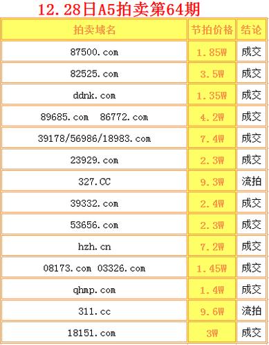 域名行情价格（域名行情价格查询）-图1