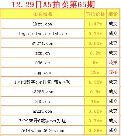 域名行情价格（域名行情价格查询）-图2