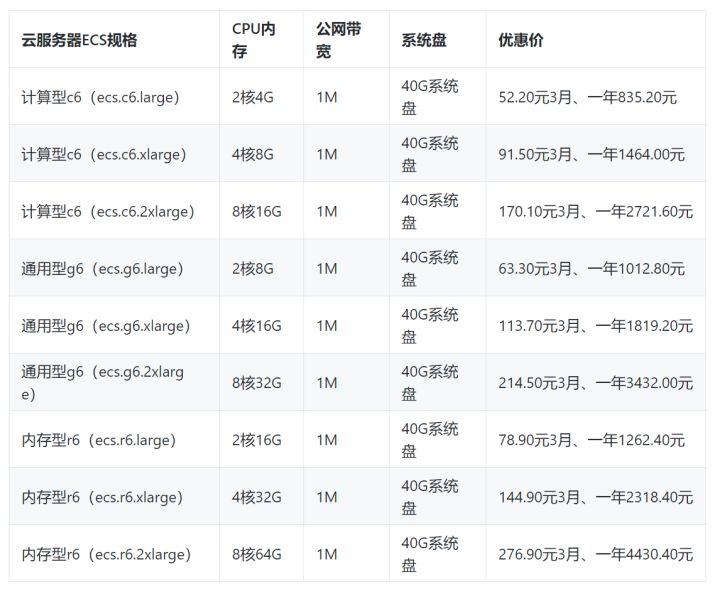 国外服务器租用价格表（国外服务器租用哪家好）-图1