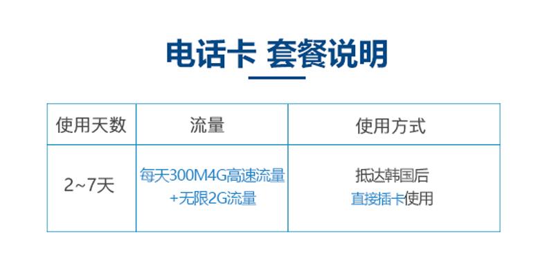 韩国的KT卡怎么查流量（韩国kt电话卡怎么查话费）-图2