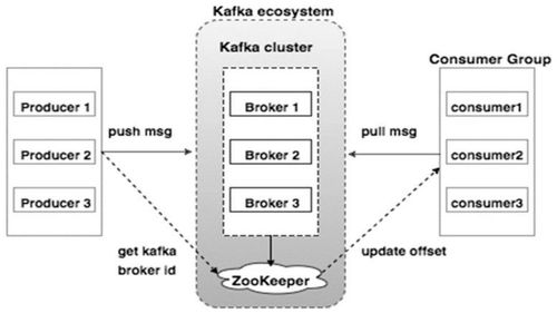 kamatera服务器怎么样（kafka服务器）-图2