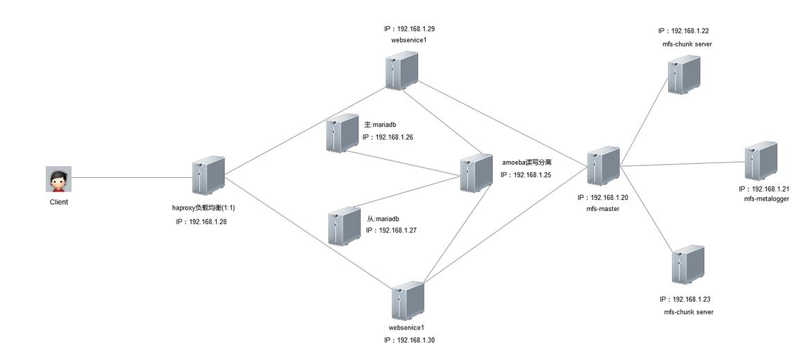 web服务器分类（web服务器有哪三部分组成）-图1