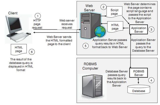 web服务器分类（web服务器有哪三部分组成）-图2