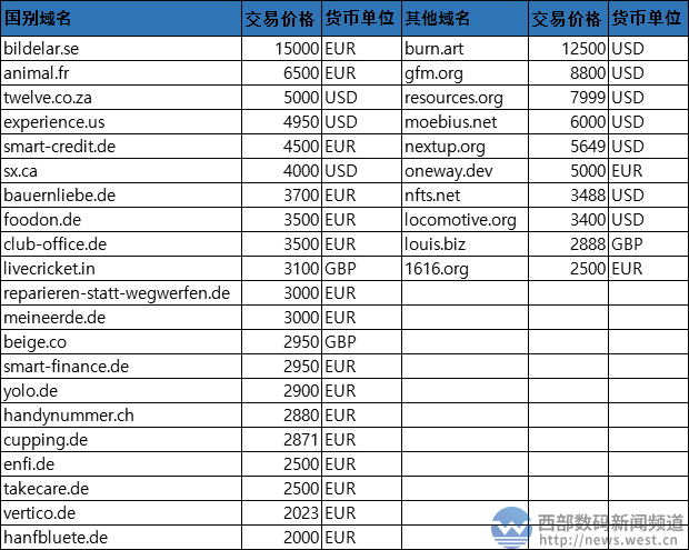 瑞典域名后缀（瑞典域名后缀是什么）-图1