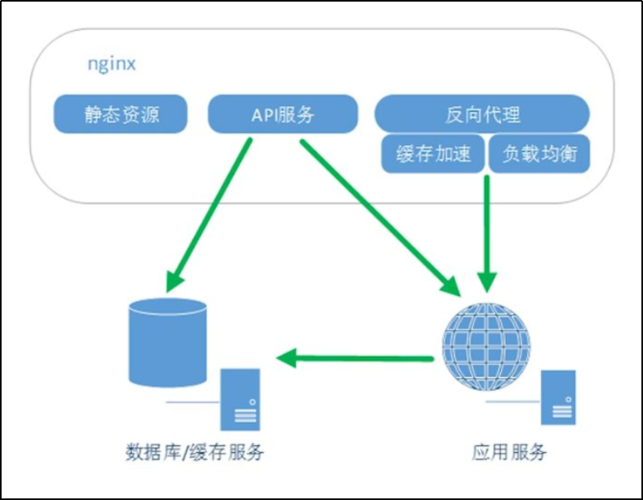 nginx服务器租用（nginx server）-图3