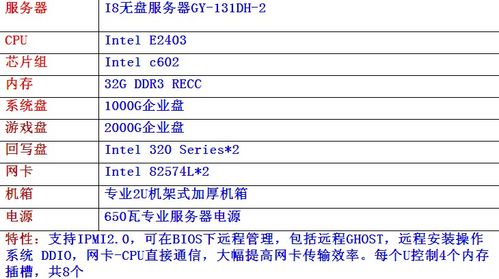 服务器标准参数（服务器基本参数）-图1