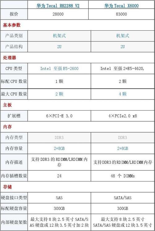 服务器标准参数（服务器基本参数）-图3