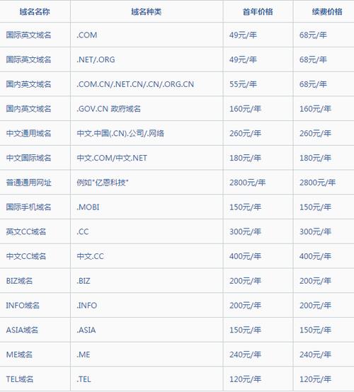 网站域名空间怎么购买（网站空间域名费用）-图3