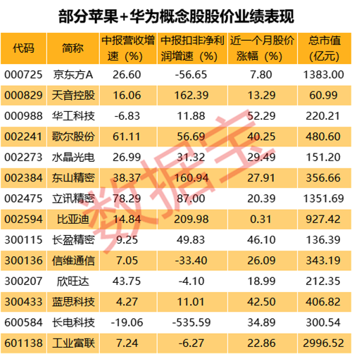 华为公司上市（华为有没有上市股票）-图1