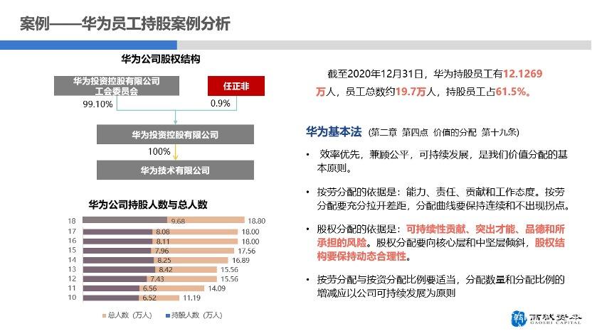 华为公司上市（华为有没有上市股票）-图3