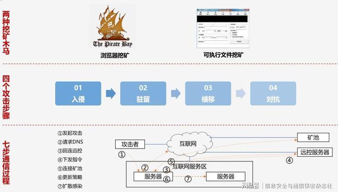 怎么用云主机挖矿（怎么用云主机挖矿视频）-图3