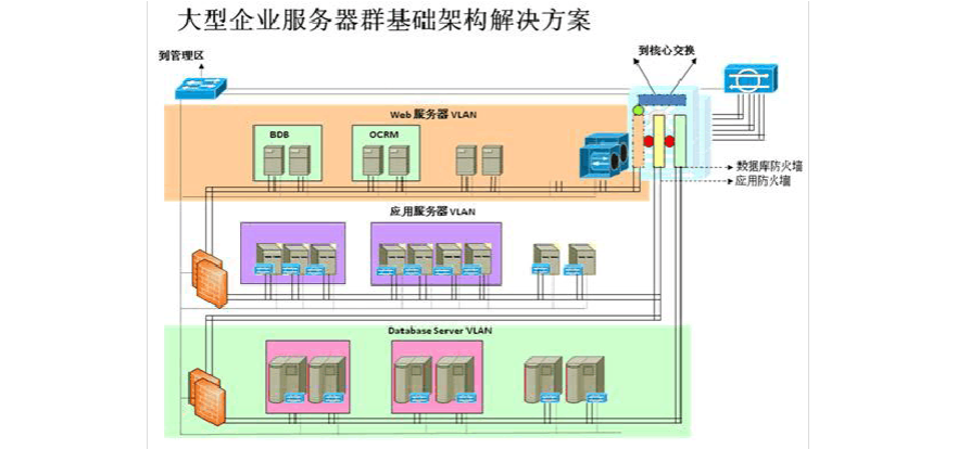 服务器主要组成（服务器主要组成部分包括）-图3