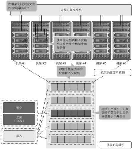 服务器主要组成（服务器主要组成部分包括）-图2