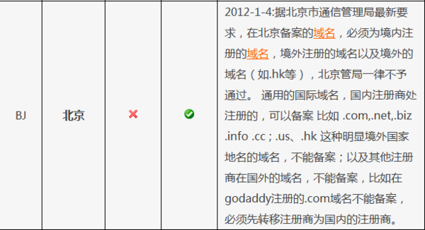 万网域名备案查询（网址域名备案查询）-图2