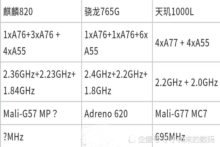 华为7188（华为710处理器相当于骁龙什么处理器）-图3