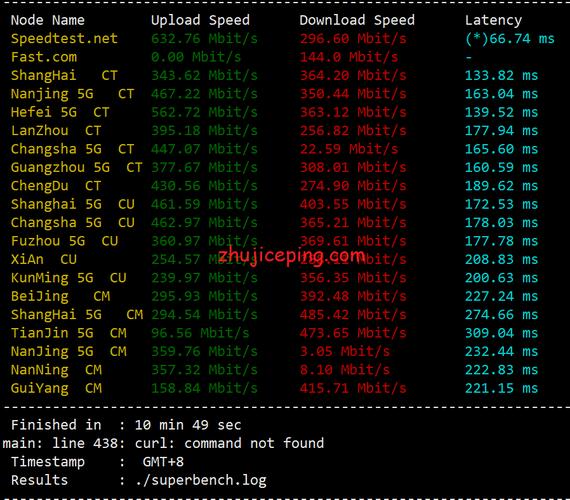 服务器怎么搞ddos（服务器怎么搞云端机器人）-图2