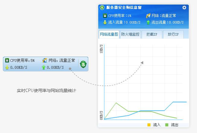 怎么测服务器的流量（怎么测服务器的流量速度）-图1