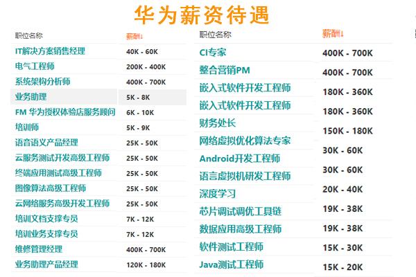 华为待遇好么（华为待遇知乎）-图3