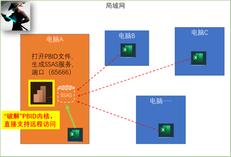 共享主机自建服务器（怎样共享服务主机的应用程序）-图1