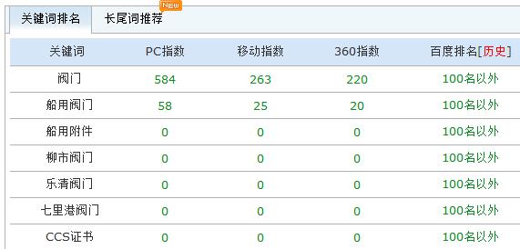 包含不要选cn域名的词条-图3