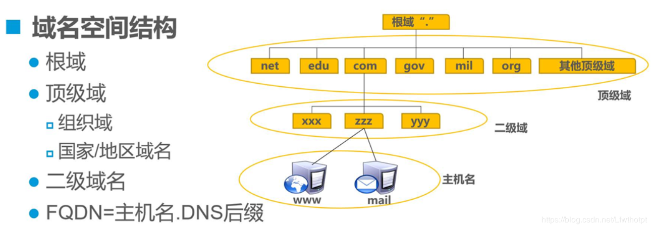 协议域名服务机构名称（协议主机名域名）-图1