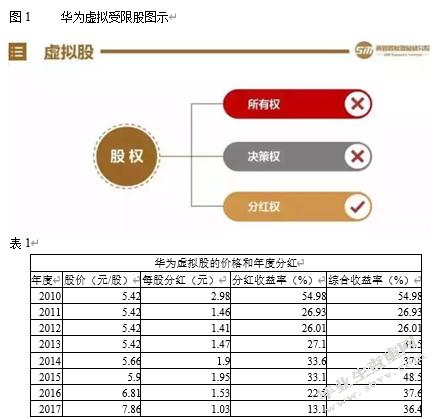 华为融资方式（华为融资方式是什么）-图2