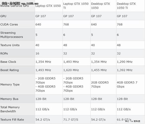 1050显卡笔记本怎么样？1050显卡笔记本：性能与价值的平衡之选-图3