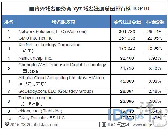 top后缀的域名（top后缀域名怎么样）-图2