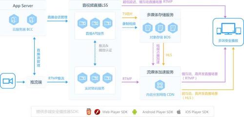 怎么搭建cdn（怎么搭建虚拟直播间）-图1