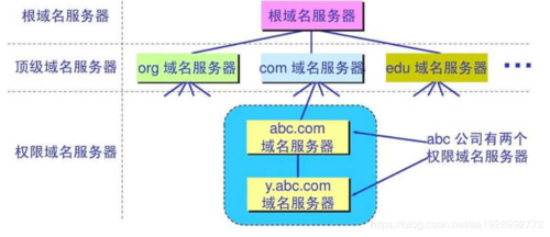 域名由哪几部分（域名分几部分构成,各部分代表的含义是什么）-图2