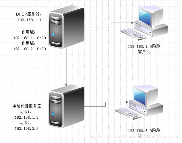 空闲服务器怎么做vps（自用服务器搭建）-图2