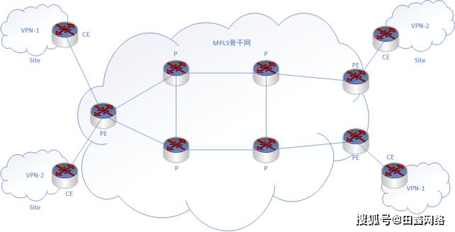 节点服务器VPN的简单介绍-图3