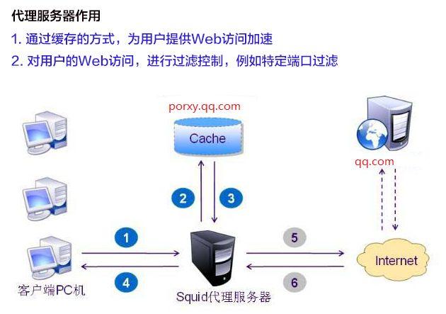 代理虚拟服务器（虚拟服务器搭建教程）-图1