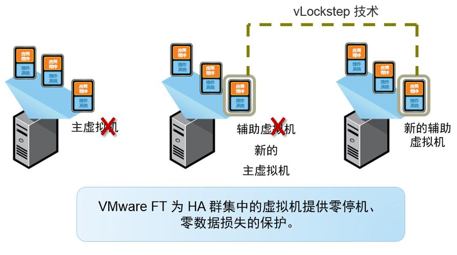 代理虚拟服务器（虚拟服务器搭建教程）-图3