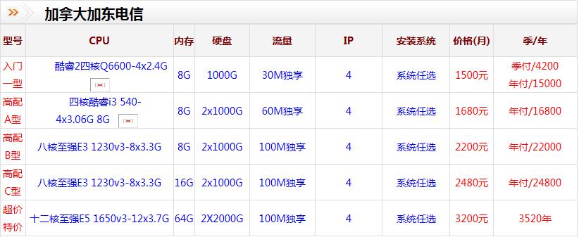 百兆独享服务器（服务器独享10m跟不独享啥区别）-图2