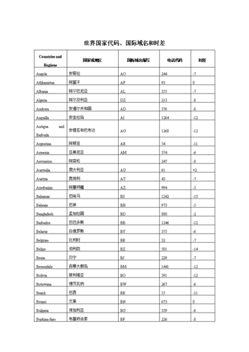 各国网站的域名（各国国际域名）-图2