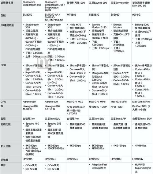 华为骁龙和麒麟（华为骁龙和麒麟的区别）-图2