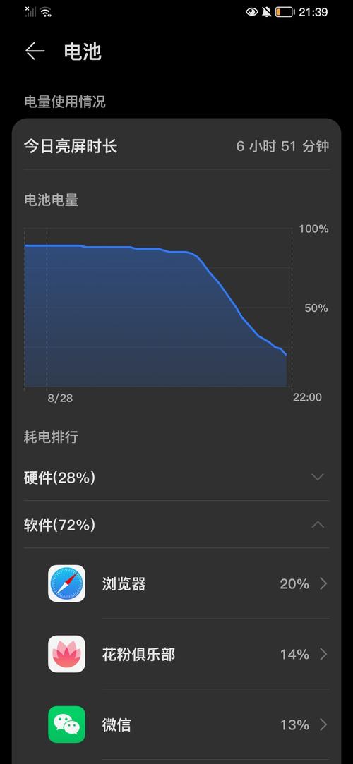 信号待机耗电量大华为（华为手机信号待机耗电量大）-图1